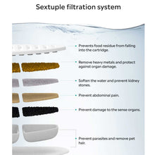 將圖片載入圖庫檢視器 UAH PET Zero Pet Water Fountain Replacement Filter 6 pack
