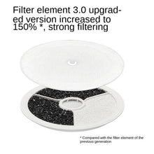 Load image into Gallery viewer, PETKIT EVERSWEET Replacement Filter 3.0 (5 pieces)
